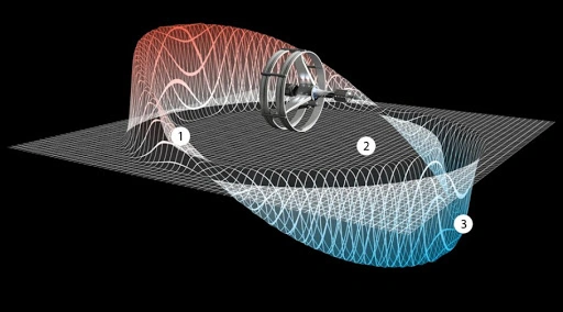 Các nhà khoa học ngày một hứng thú với động cơ warp, thứ công nghệ bóp méo không gian cho phép ta du hành với tốc độ ánh sáng - Ảnh 2.