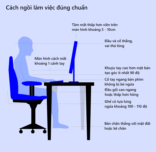 Đây là tư thế ngồi làm việc đúng chuẩn lành mạnh và 5 món “bảo bối” giúp bạn làm được điều đó - Ảnh 1.