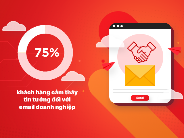 6 tiêu chí doanh nghiệp cần biết trước khi quyết định sử dụng email doanh nghiệp - Ảnh 1.