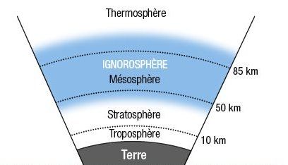 Bầu khí quyển của Trái Đất thay vì 5 lớp thì vẫn còn một lớp nữa mà bạn chưa hề biết tới - Ảnh 2.