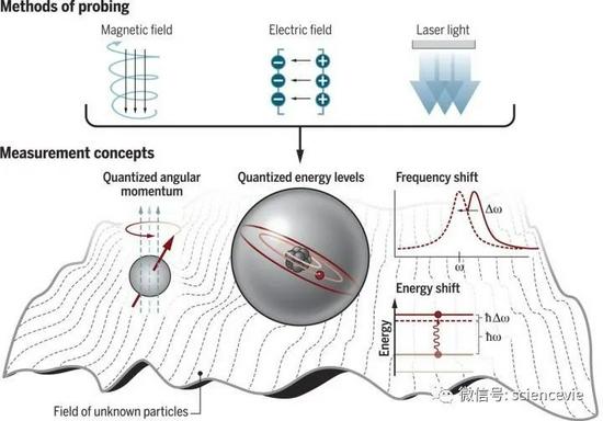 Electron có thực sự sở hữu vẻ ngoài tròn hoàn hảo không? - Ảnh 2.