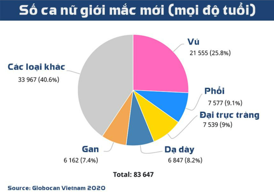 “Truy tìm” ung thư vú từ xa qua ứng dụng di động - Ảnh 1.