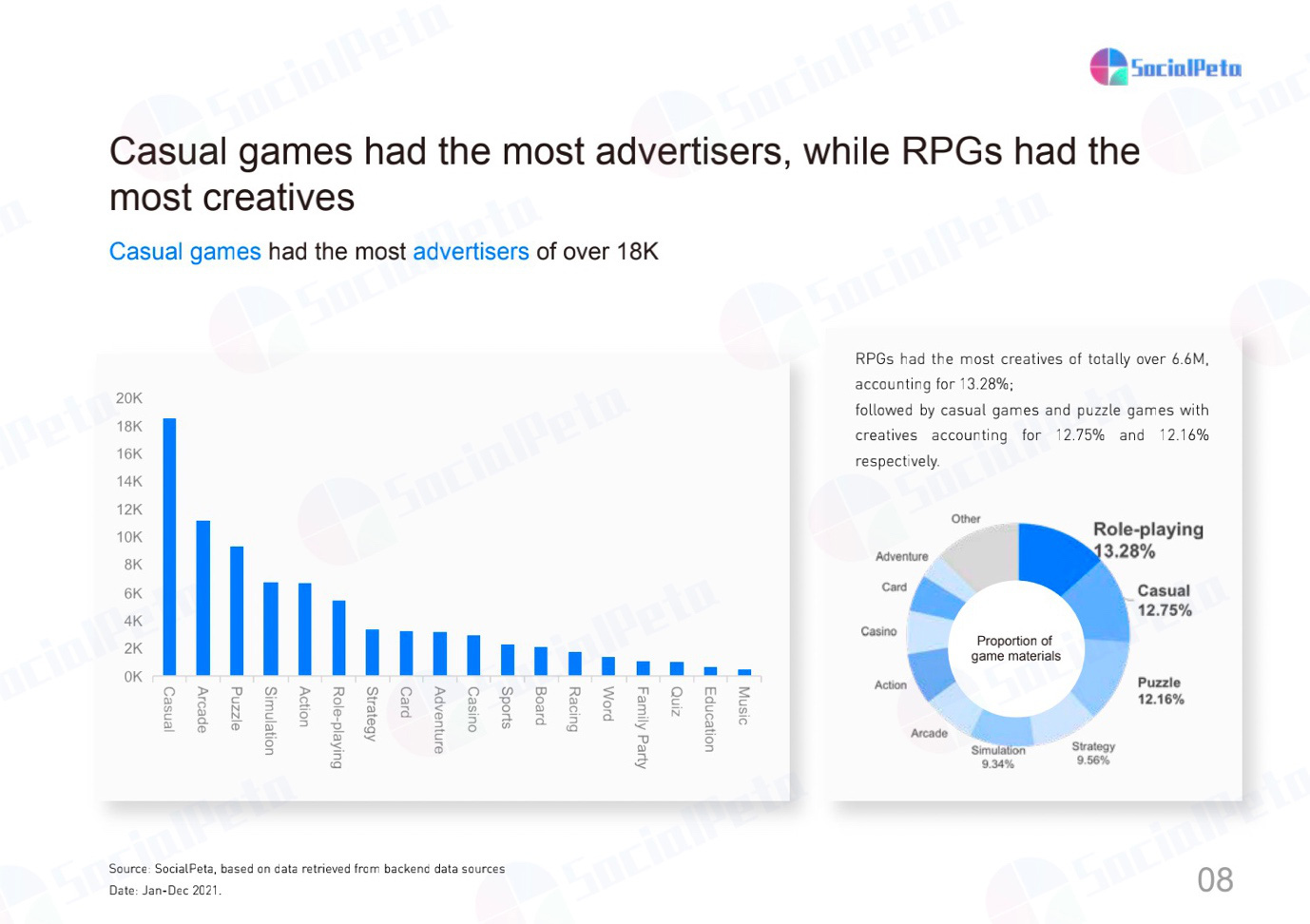 Toàn cảnh quảng cáo Game di dộng SocialPeta 2022: Phân tích thị trường và chiến lược sáng tạo - Ảnh 5.