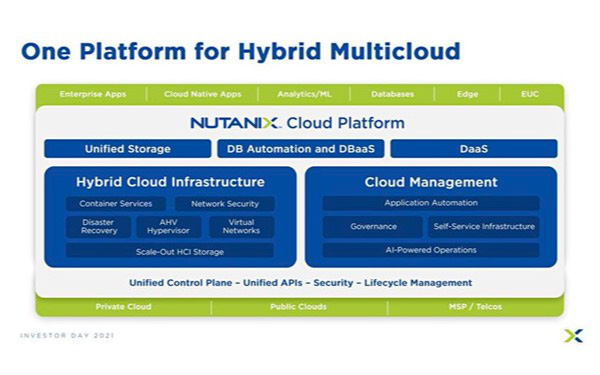 Nutanix với 5 năm liên tiếp giữ ngôi đầu thị phần hạ tầng siêu hội tụ và điện toán đám mây lai
