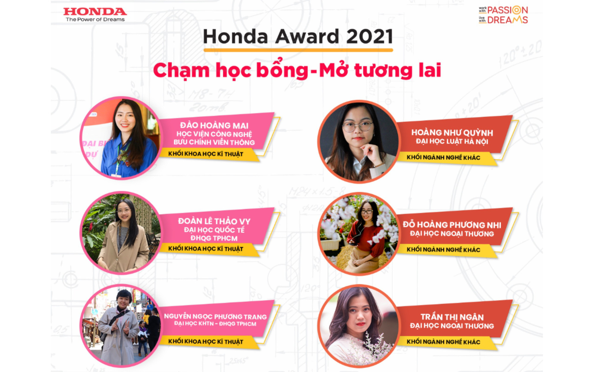 Honda Việt Nam vinh danh các sinh viên xuất sắc nhận học bổng 2021