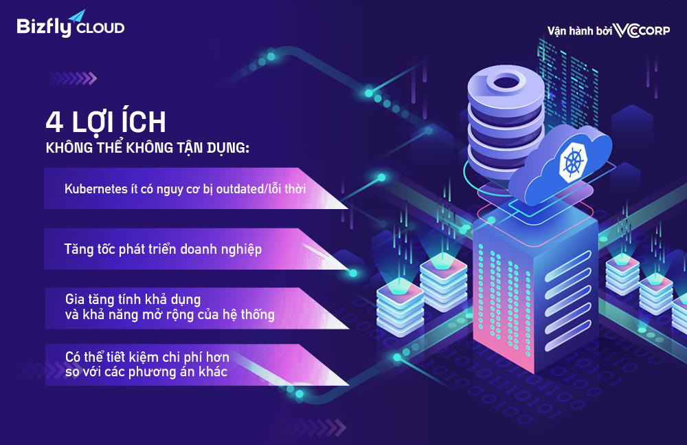 4 lý do vì sao Kubernetes là lựa chọn phải “cân nhắc” khi phát triển ứng dụng trong thập kỷ mới - Ảnh 1.