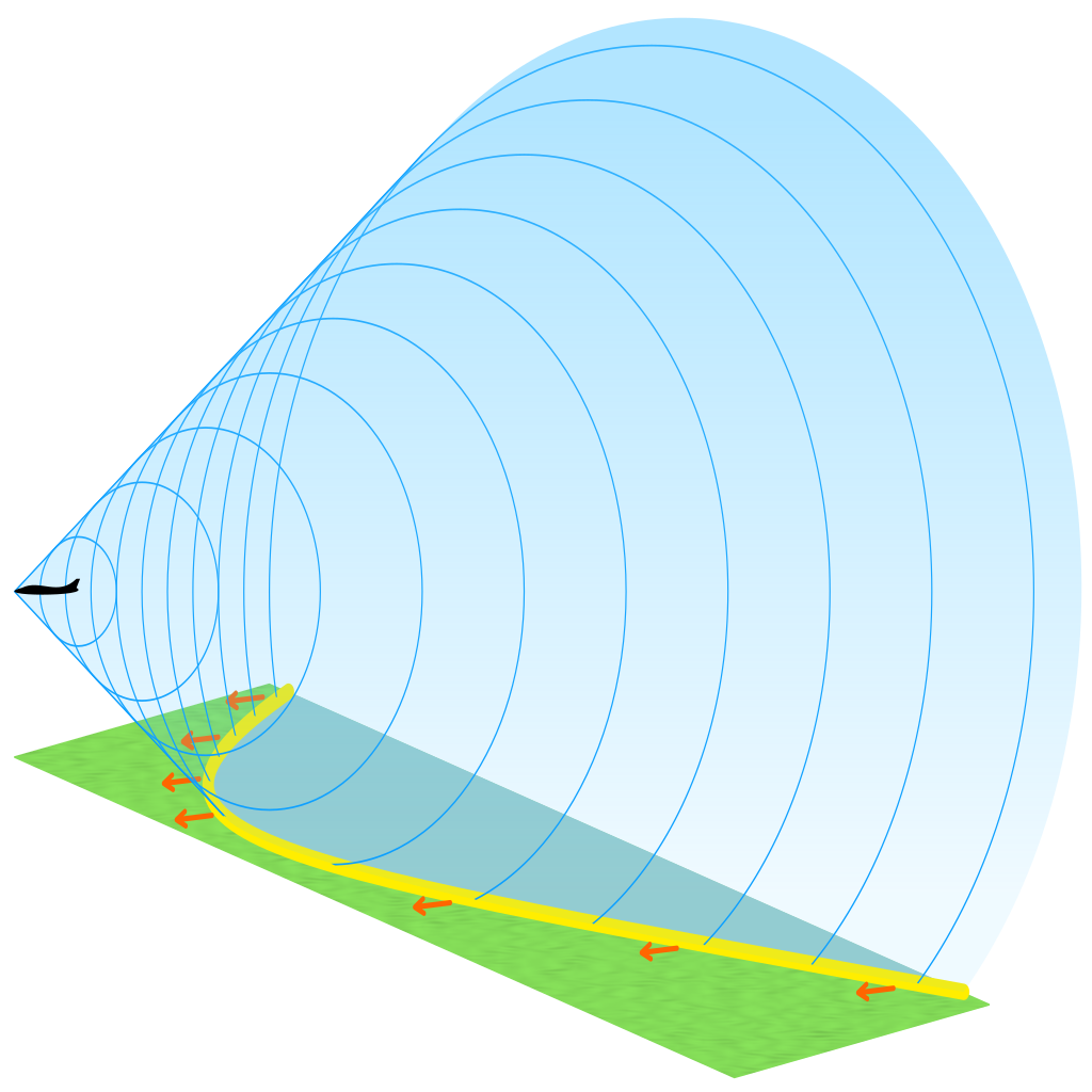 Supersonic_shockwave_cone.svg.png