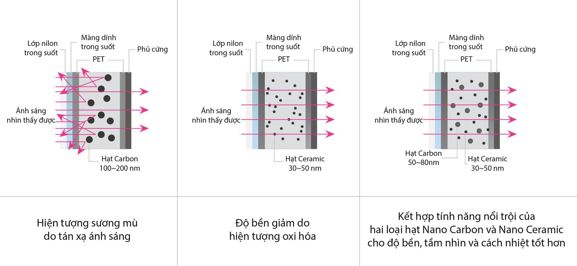 Khám phá những ưu điểm của phim cách nhiệt Smith Club T3 mới - Ảnh 1.