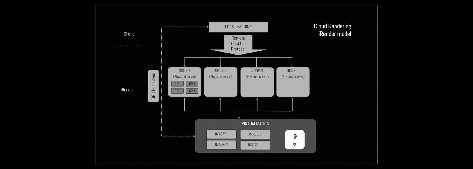 Đơn giản hóa công việc xử lý đồ họa với render farm của iRender - cloud rendering Việt Nam với chất lượng Thế giới - Ảnh 9.