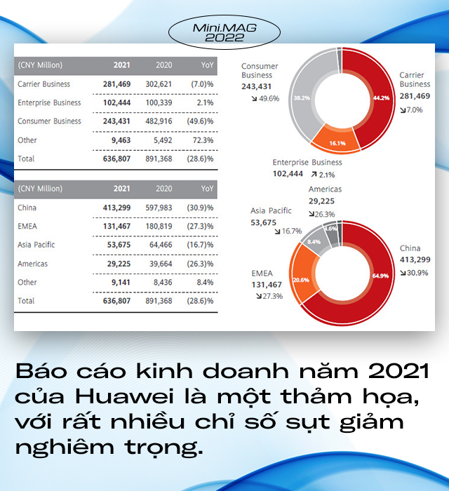 [Mini] Cố bước theo con đường của Nokia, Huawei liệu có thể thành công? - Ảnh 2.