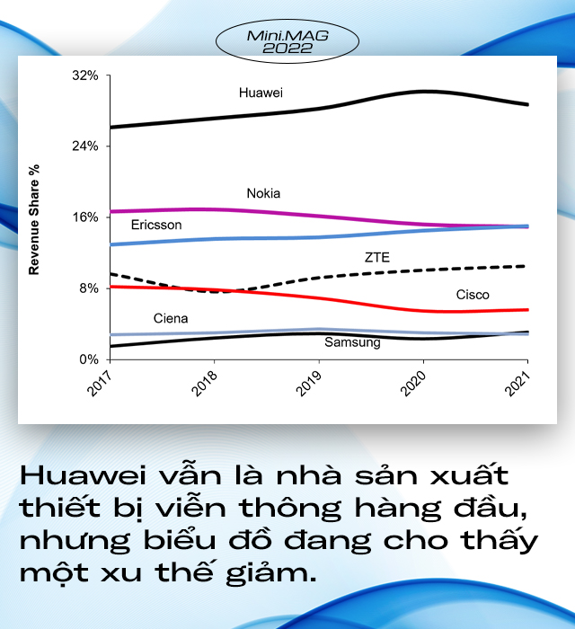 [Mini] Cố bước theo con đường của Nokia, Huawei liệu có thể thành công? - Ảnh 4.