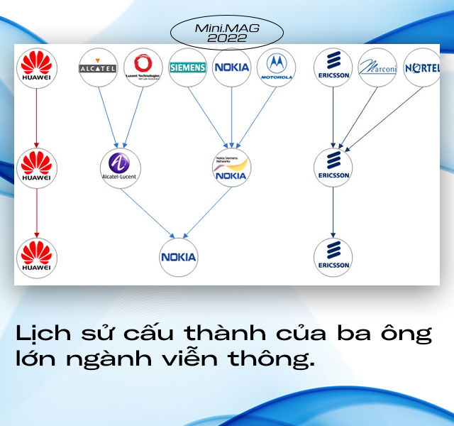 [Mini] Cố bước theo con đường của Nokia, Huawei liệu có thể thành công? - Ảnh 7.