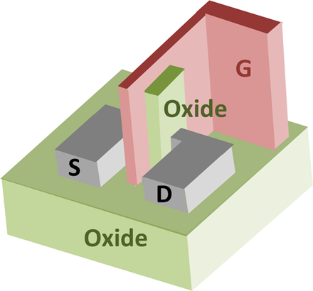Không có máy quang khắc EUV, tại sao SMIC có thể sản xuất được chip 7nm - Ảnh 5.
