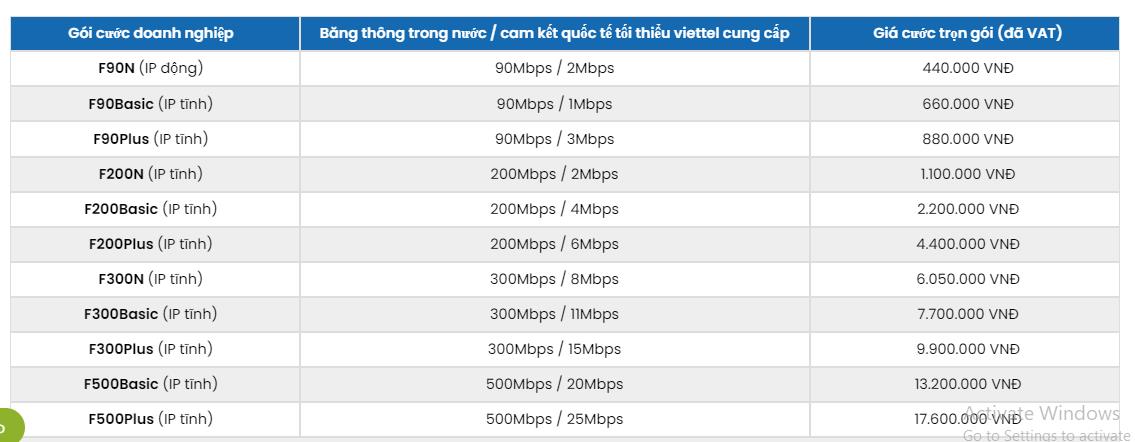 Internet Viettel – Đa gói cước, ngàn tiện ích hỗ trợ trải nghiệm tuyệt vời - Ảnh 2.