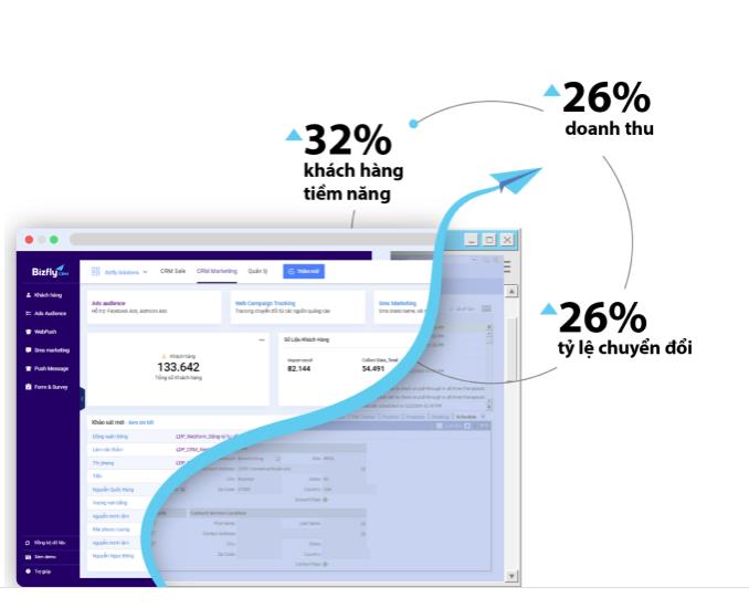 Tự động hoá khai thác và quản lý dữ liệu khách hàng - bứt phá doanh thu - Ảnh 2.