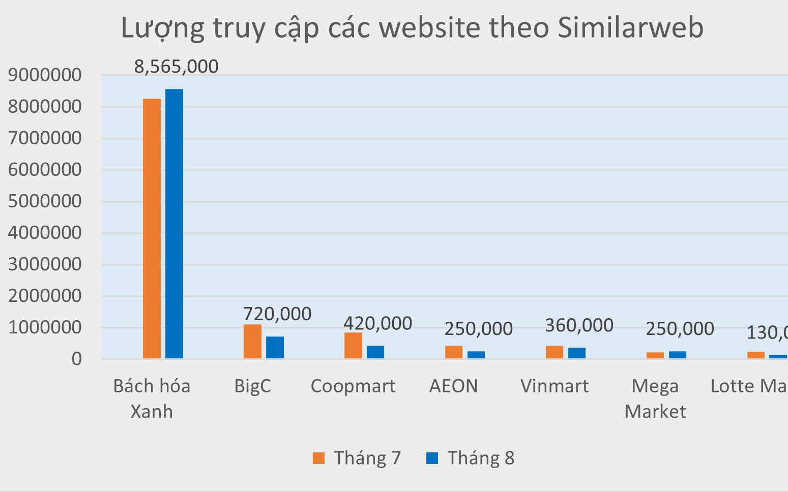 Top 5 sàn TMĐT đình đám Việt Nam gọi tên Bách hóa Xanh