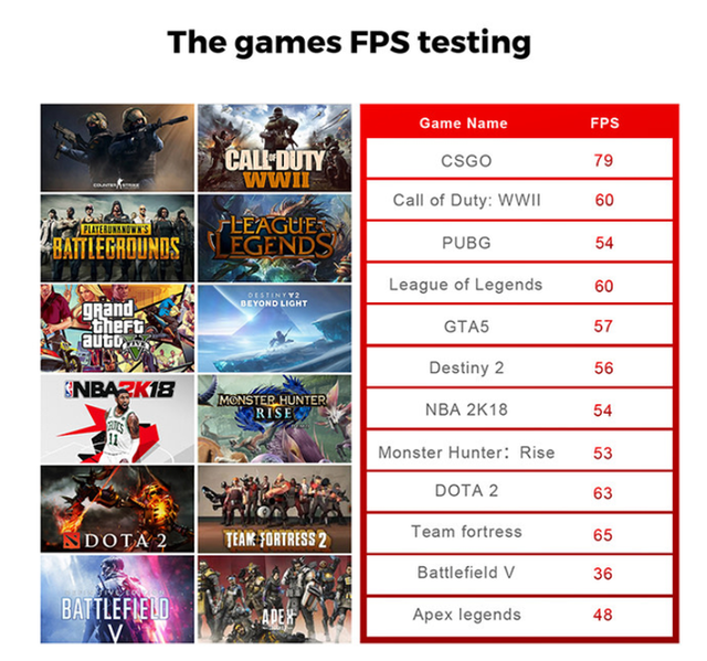 Siêu máy tính mini bé bằng bàn tay, nhẹ bằng nửa iPhone 13 Pro Max, hỗ trợ 4 màn đến 4K, chơi được game mà giá từ 4.5 triệu - Ảnh 5.