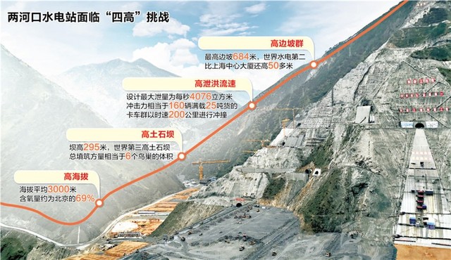 Những sự thật về siêu thủy điện Lưỡng Hà Khẩu, nhà máy điện trên vách đá cao thứ 2 thế giới - Ảnh 9.