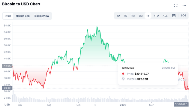 Ông chủ tỷ phú của sàn FTX cho rằng Bitcoin không có tương lai như một mạng lưới thanh toán

 - Ảnh 3.