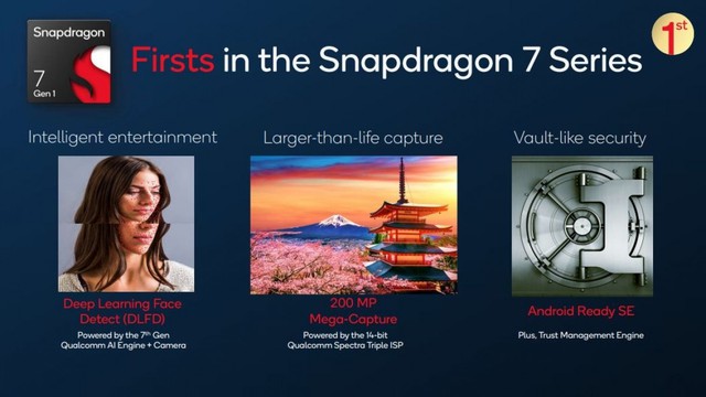 Snapdragon 7 Gen 1 trình làng: Không phải bản nâng cấp đáng kể của Snapdragon 778G - Ảnh 1.