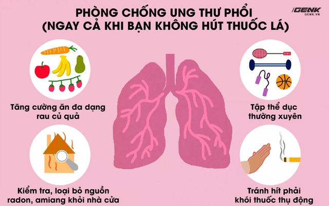 Hút mỗi ngày một bao thuốc, tại sao có những người cả đời không mắc ung thư phổi? - Ảnh 5.