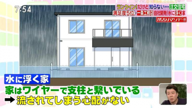 Công ty Nhật Bản tạo ra nhà chống lũ lụt - Ảnh 2.