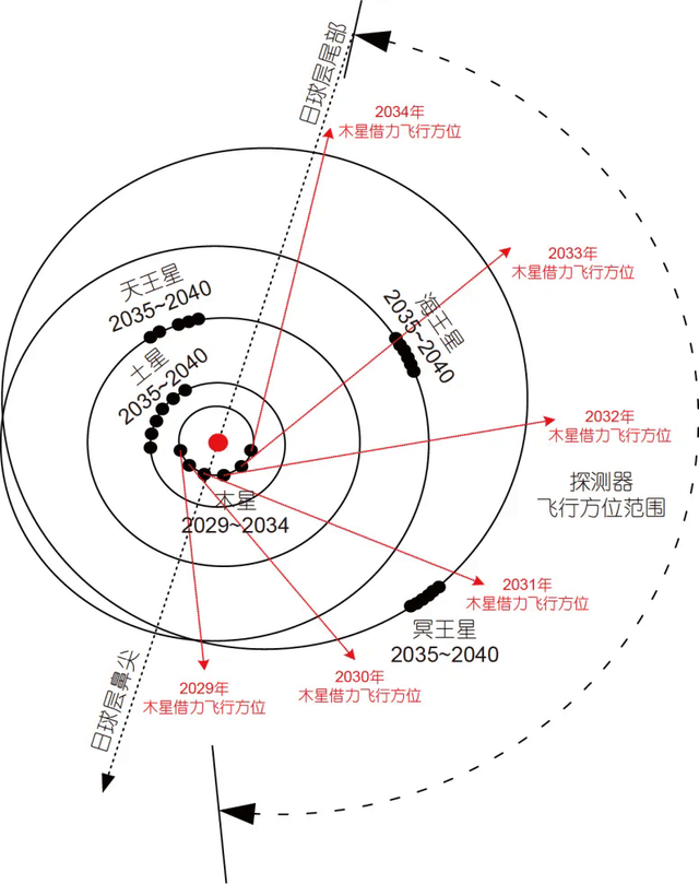 Trung Quốc sử dụng năng lượng hạt nhân để thực hiện sứ mệnh tới sao Hải Vương - Ảnh 5.