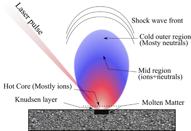 Plasma cảm ứng laser: Công nghệ của Hải quân Hoa Kỳ có thể bị xác định nhầm là UFO - Ảnh 1.