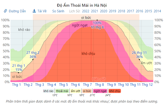 Thời tiết nóng như thể chúng ta đang ở trong một cái nồi hấp khổng lồ - Ảnh 10.