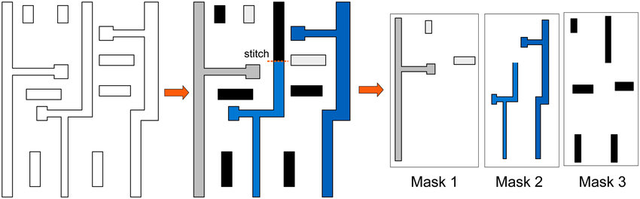 Không có máy quang khắc EUV, tại sao SMIC có thể sản xuất được chip 7nm? - Ảnh 6.