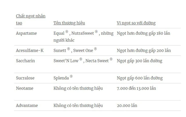 Bạn có nhận ra: Thức ăn bây giờ đã ngọt lên đáng kể so với 10 năm về trước? - Ảnh 10.