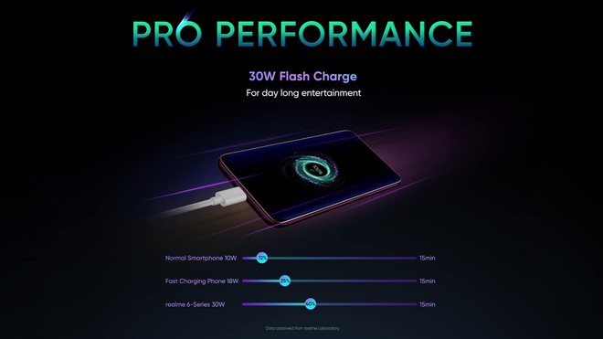 Realme 6 Pro lộ diện: Màn hình 90Hz, 4 camera sau 64MP, sạc nhanh 30W, ra mắt ngày 5/3 - Ảnh 6.