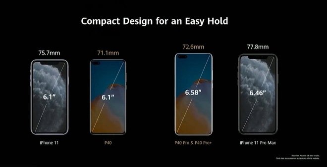 Huawei dìm iPhone 11 Pro Max và Galaxy S20 Ultra như thế nào trong sự kiện ra mắt P40 Pro? - Ảnh 3.