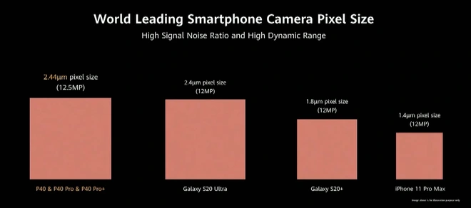 Huawei dìm iPhone 11 Pro Max và Galaxy S20 Ultra như thế nào trong sự kiện ra mắt P40 Pro? - Ảnh 8.