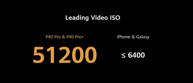 Huawei dìm iPhone 11 Pro Max và Galaxy S20 Ultra như thế nào trong sự kiện ra mắt P40 Pro? - Ảnh 6.