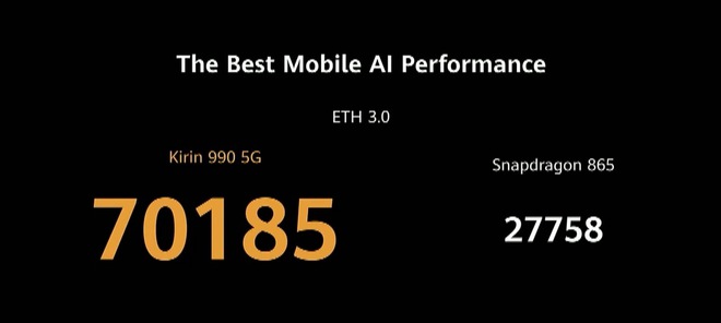 Huawei dìm iPhone 11 Pro Max và Galaxy S20 Ultra như thế nào trong sự kiện ra mắt P40 Pro? - Ảnh 19.