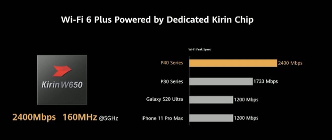 Huawei dìm iPhone 11 Pro Max và Galaxy S20 Ultra như thế nào trong sự kiện ra mắt P40 Pro? - Ảnh 18.