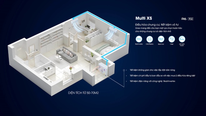 Gree ra mắt dòng sản phẩm điện tử gia dụng ở Việt Nam, nhiều công nghệ, giá hợp lý - Ảnh 5.