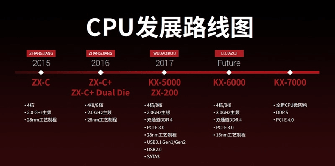 Thử nghiệm nhanh CPU Zhaoxin x86: công cuộc vươn tới những vì sao của Trung Quốc đang ở mức này đây - Ảnh 6.