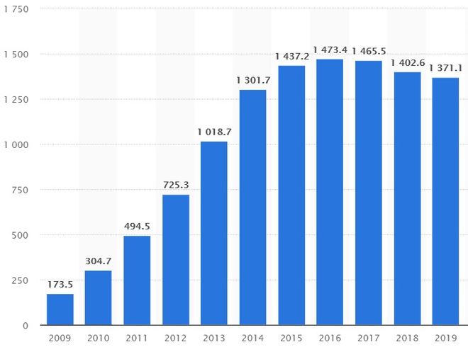 Vô tình hay hữu ý? Covid-19 chứng minh Apple đã đúng khi đi theo chiến lược của Xiaomi và Google - Ảnh 5.