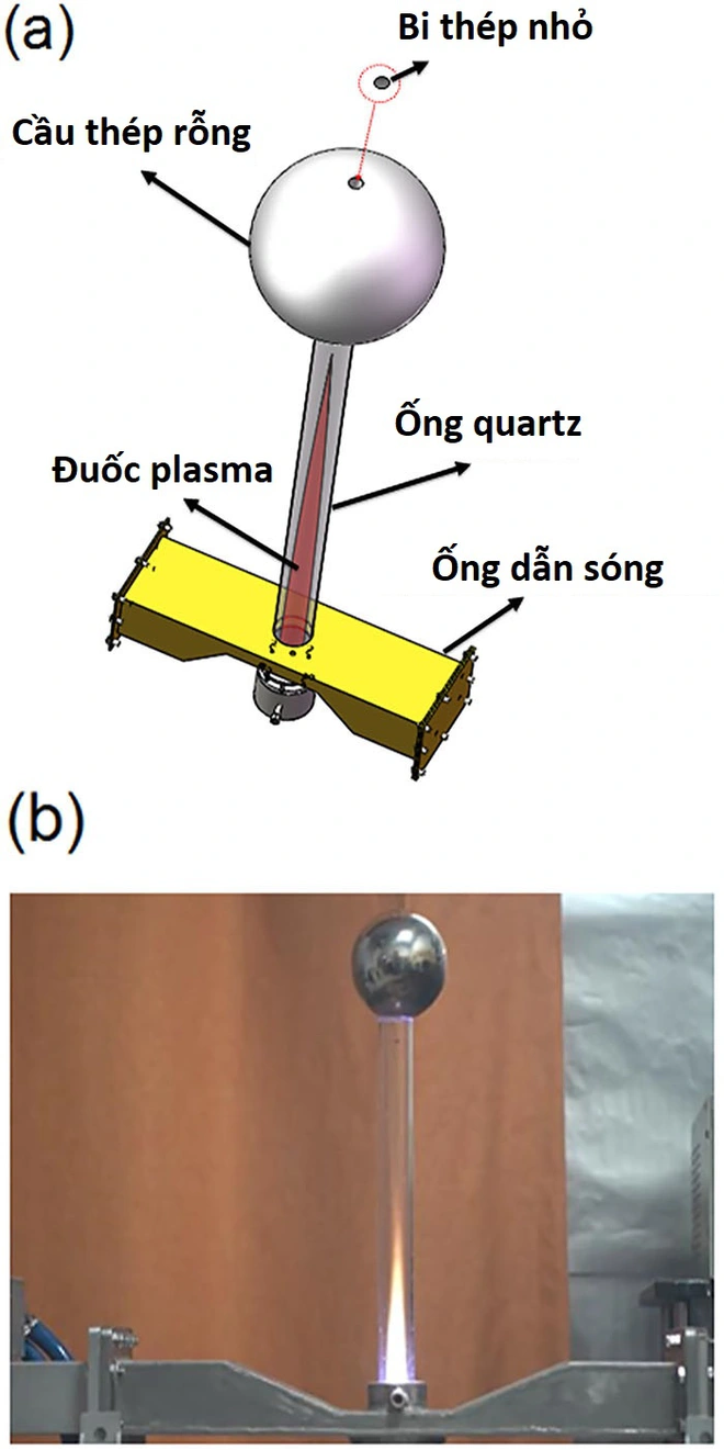 Nhóm nghiên cứu tạo ra động cơ phản lực vi sóng kết hợp plasma, mong muốn thay thế động cơ máy bay hiện tại - Ảnh 3.