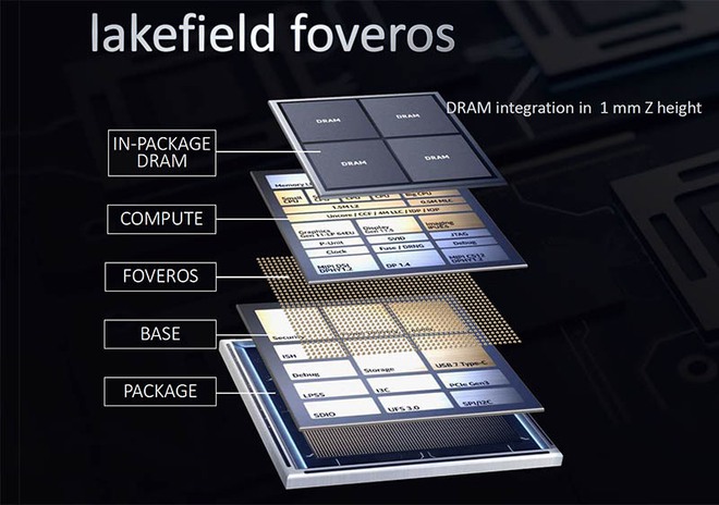 Bộ xử lý mới của Intel đang ẩn chứa một cuộc cách mạng hiếm có ai nhận ra - Ảnh 1.