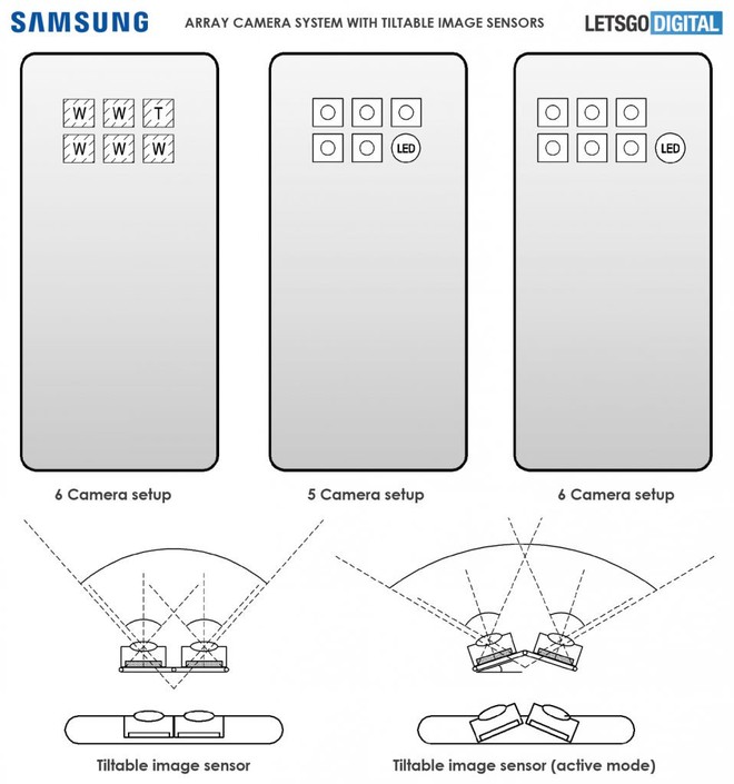 Samsung đệ trình bằng sáng chế smartphone với 6 camera chính có thể dịch chuyển - Ảnh 2.