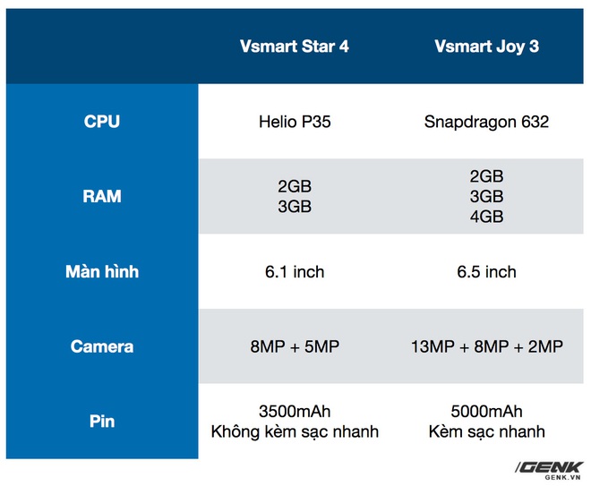 Trên tay Vsmart Star 4: Chiếc điện thoại có thể gây bối rối từ VinSmart - Ảnh 11.