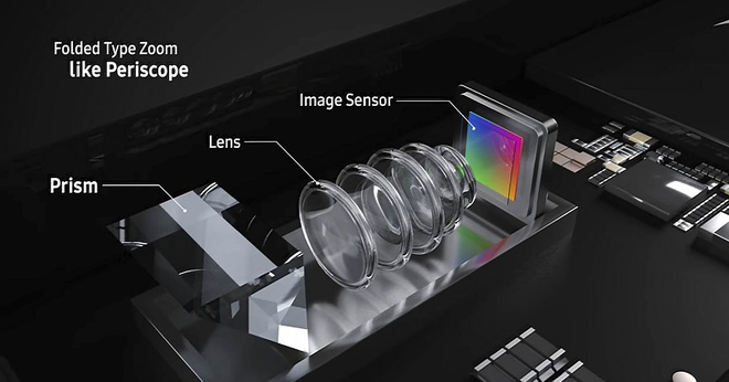 iPhone có thể được trang bị ống kính tiềm vọng đặc biệt vào năm 2022 - Ảnh 1.
