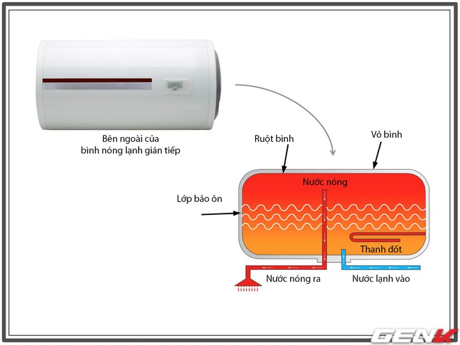 Định kỳ vệ sinh bình nóng lạnh: thực sự cần thiết hay chiêu trò của thợ điện nước để moi tiền gia chủ? - Ảnh 12.