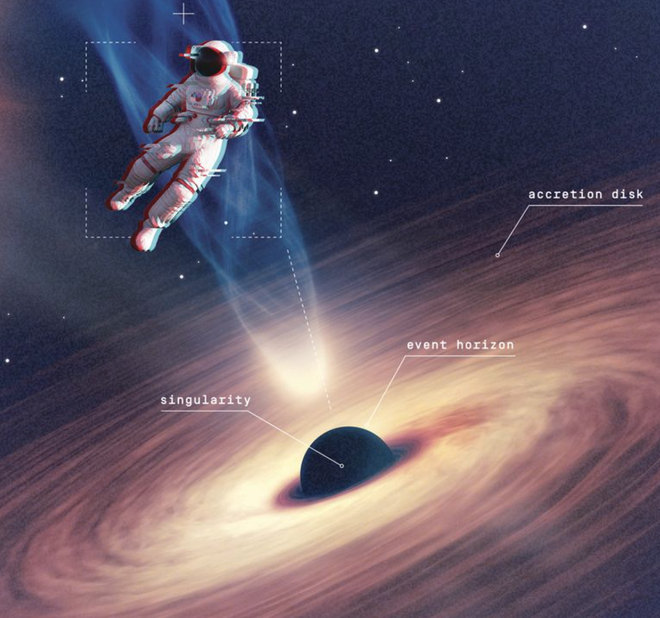 Giáo sư vật lý thiên văn hướng dẫn cách nhảy vào lỗ đen sao cho an toàn và những sự kiện có thể xảy ra - Ảnh 2.