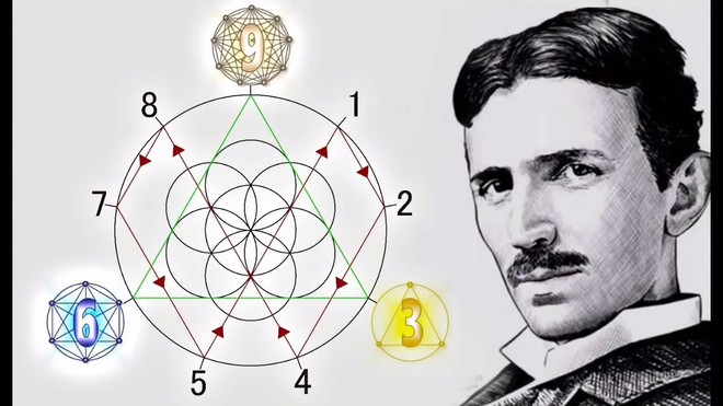 Bên trong nỗi ám ảnh 3, 6, 9 của Nikola Tesla và những lý thuyết bất thường mà nó sinh ra - Ảnh 3.
